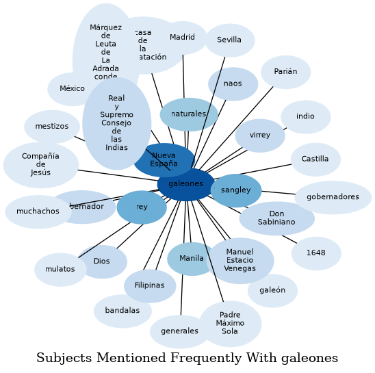 Related subjects