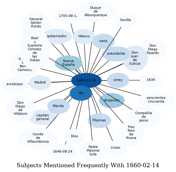 Related subjects