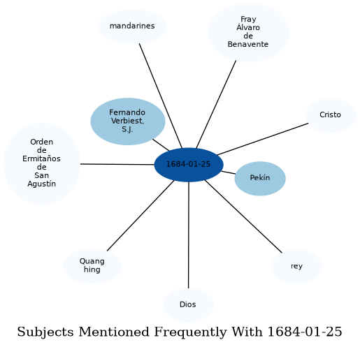 Related subjects