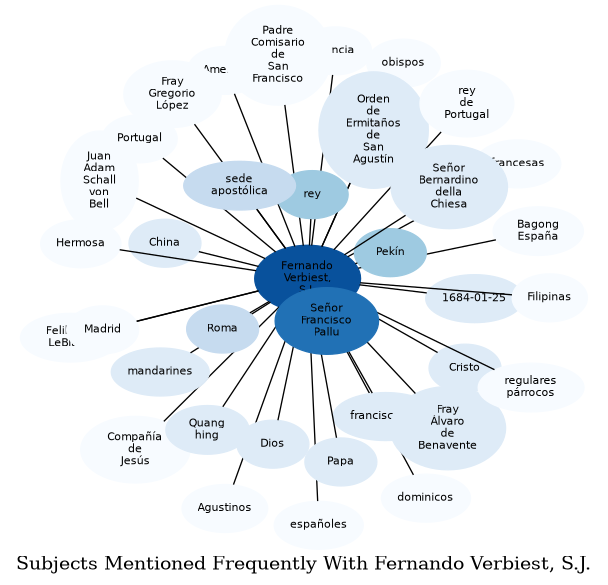 Related subjects