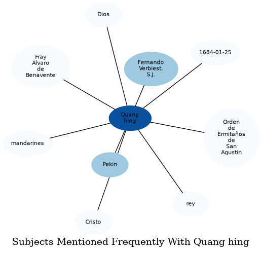 Related subjects