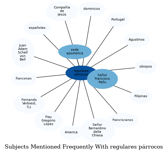 Related subjects