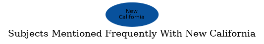 Related subjects