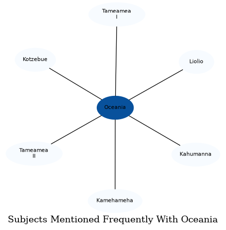 Related subjects