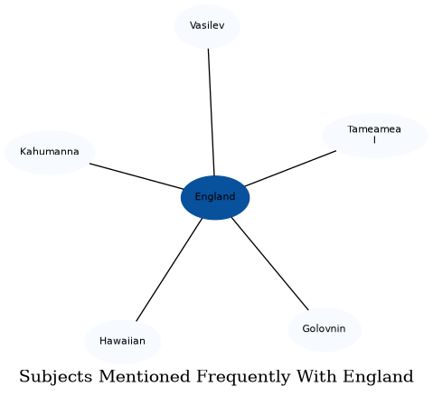 Related subjects
