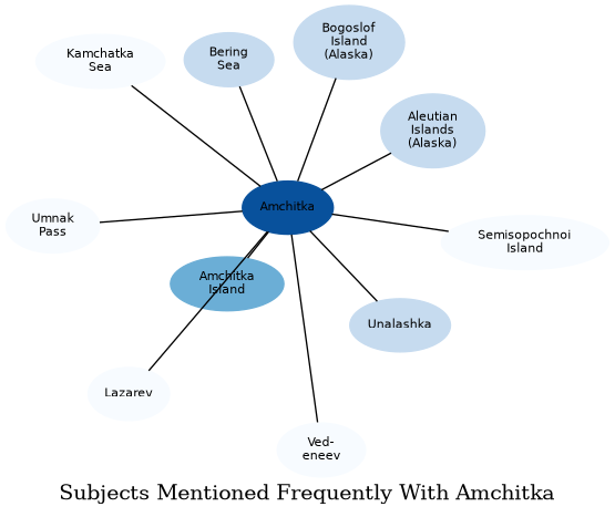 Related subjects