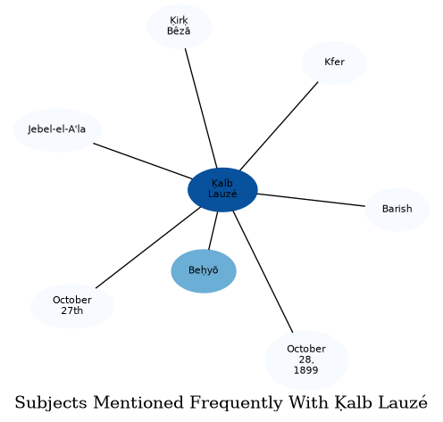 Related subjects