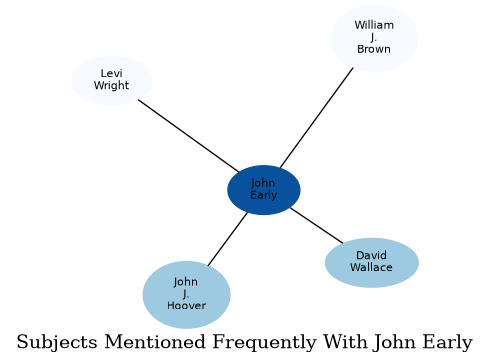 Related subjects