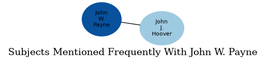 Related subjects