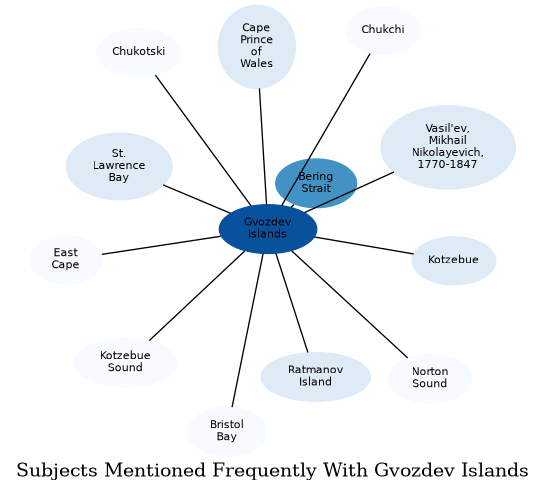 Related subjects