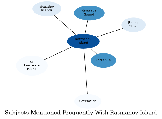 Related subjects