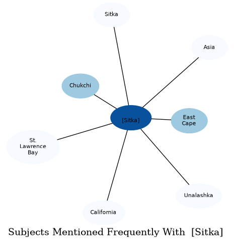 Related subjects