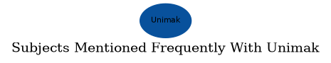 Related subjects