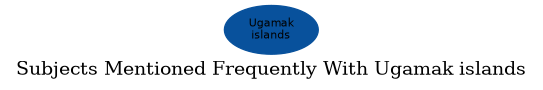 Related subjects