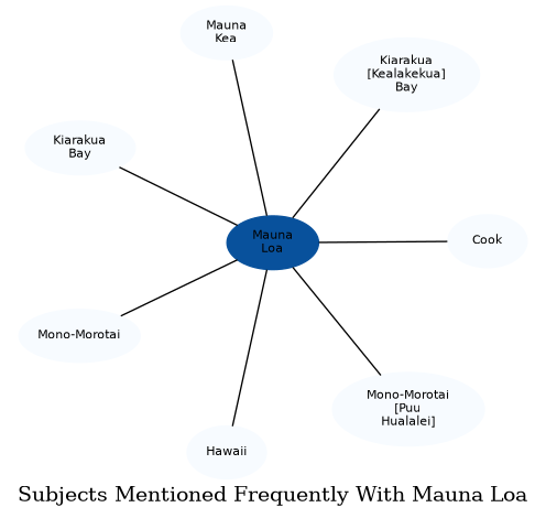 Related subjects