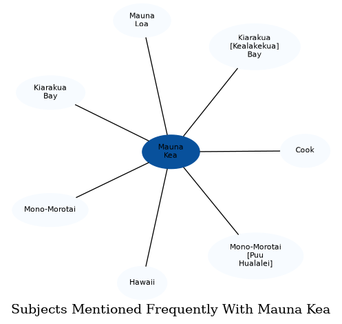 Related subjects