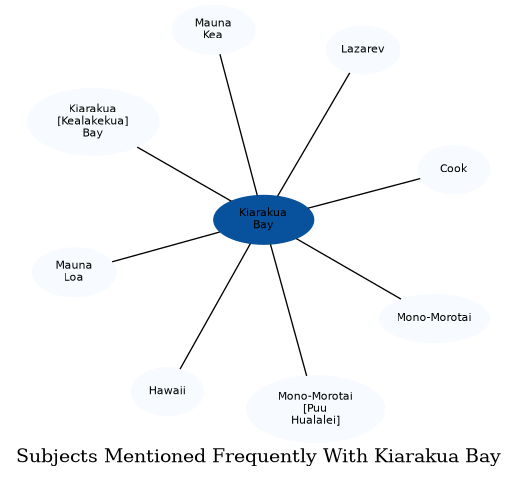 Related subjects