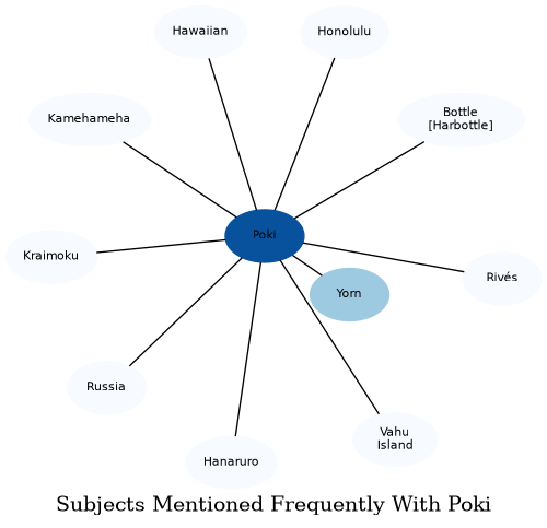 Related subjects