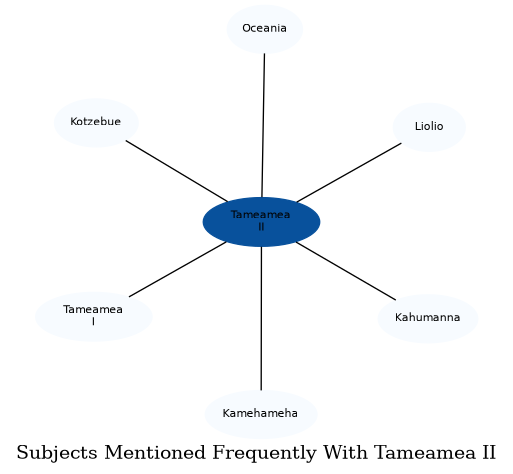Related subjects