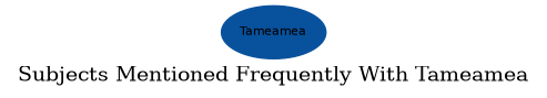 Related subjects