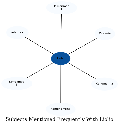 Related subjects