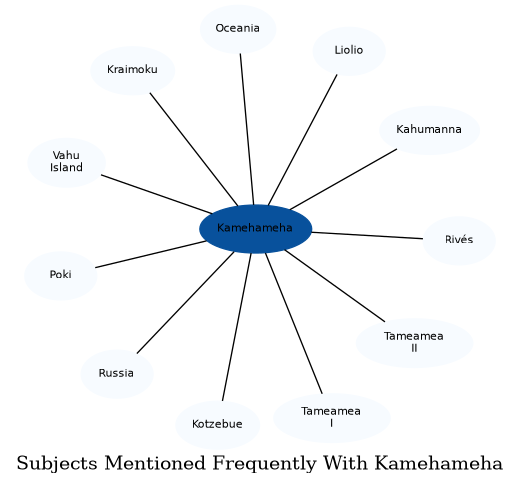 Related subjects