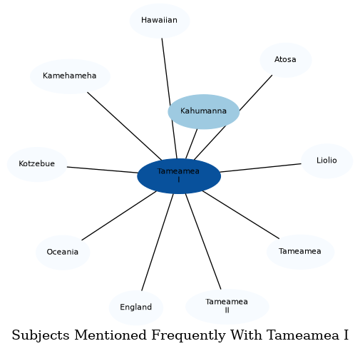 Related subjects