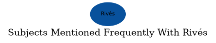 Related subjects