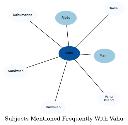 Related subjects