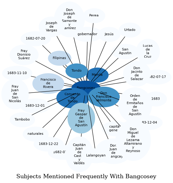 Related subjects