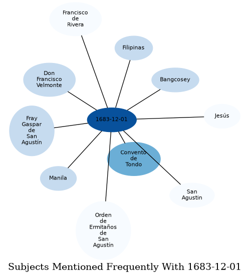 Related subjects