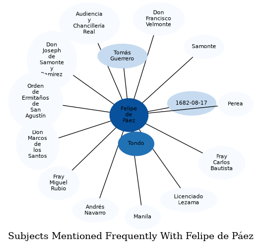 Related subjects