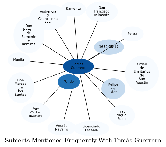 Related subjects