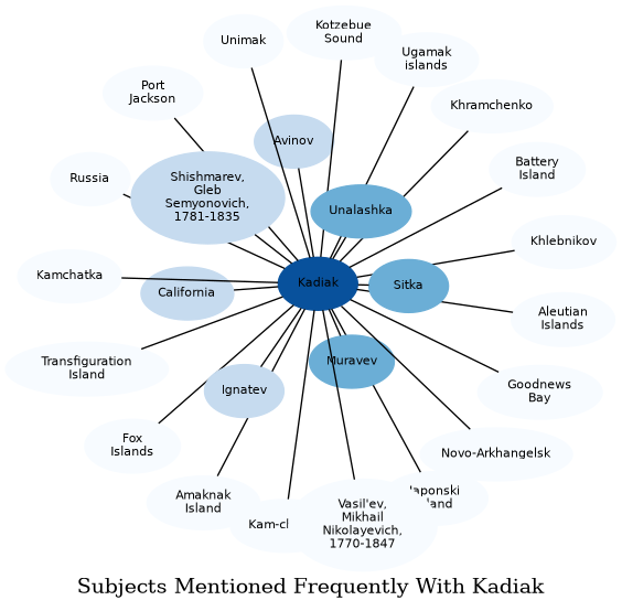 Related subjects