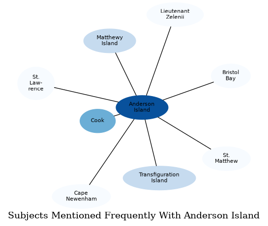Related subjects