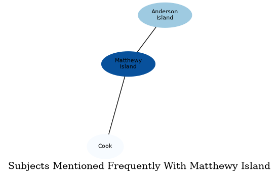 Related subjects