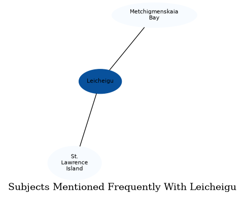 Related subjects