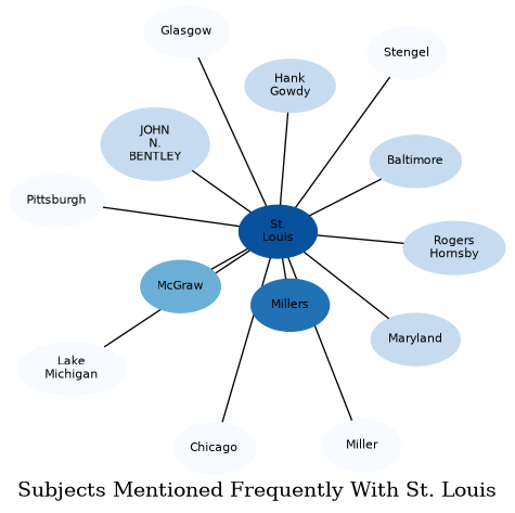 Related subjects