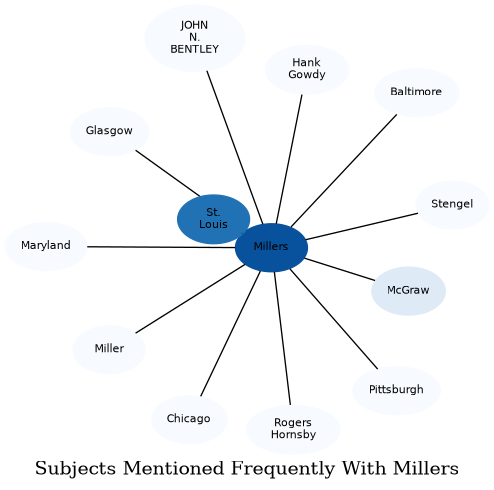 Related subjects