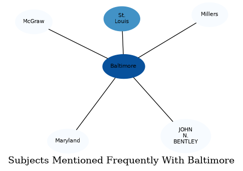 Related subjects