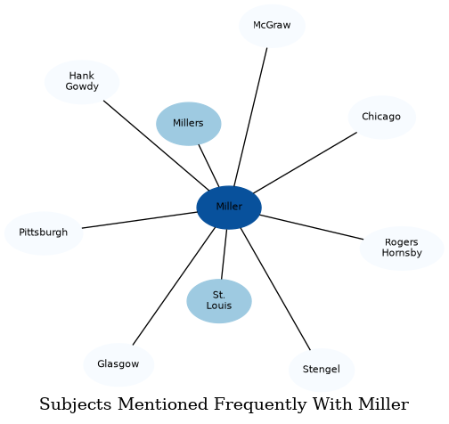 Related subjects
