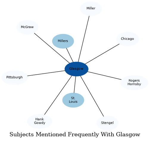 Related subjects