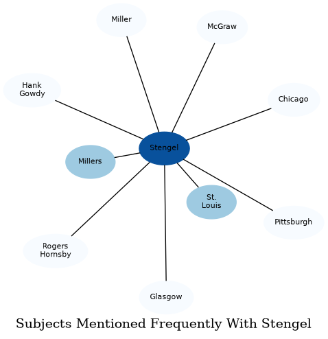 Related subjects