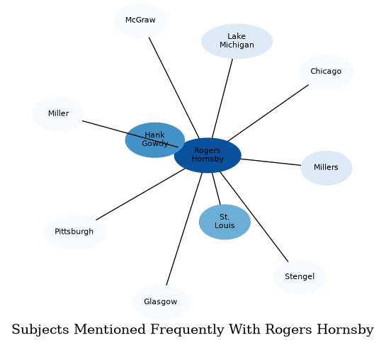 Related subjects