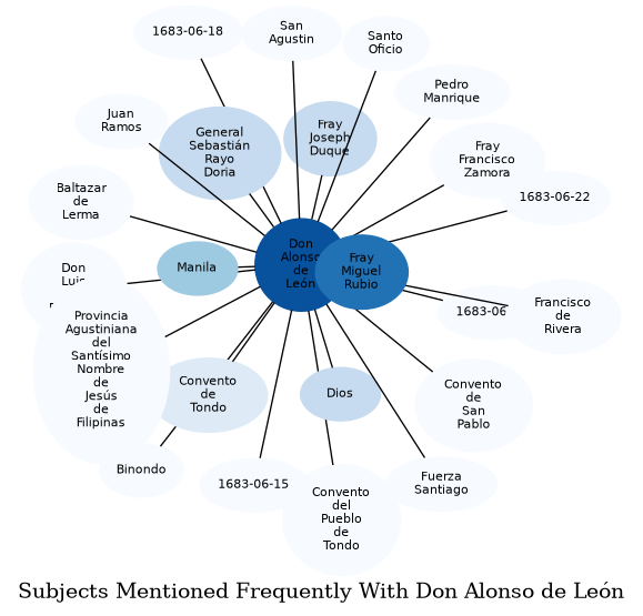Related subjects