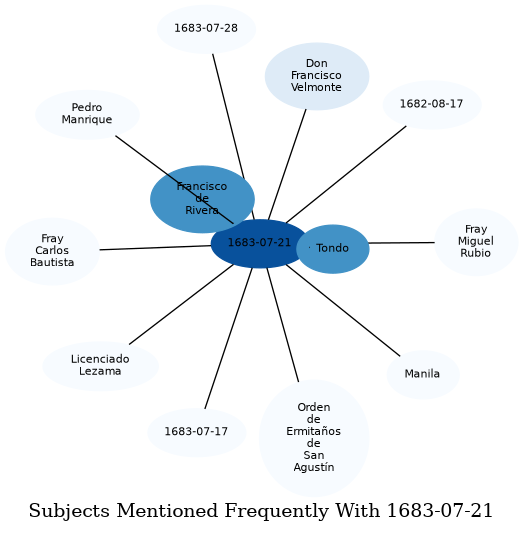 Related subjects