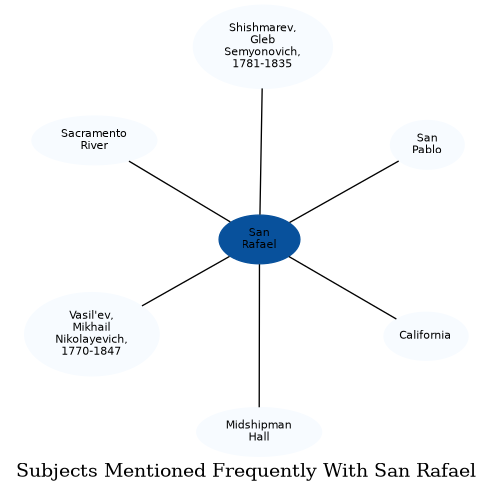 Related subjects