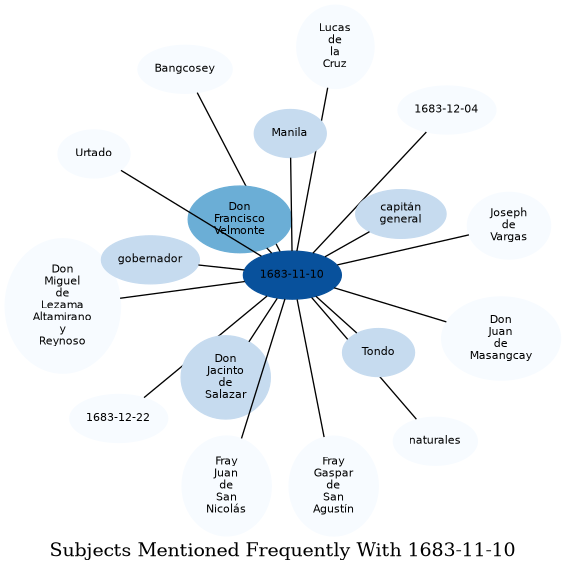Related subjects