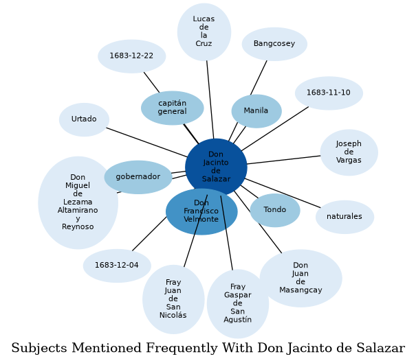 Related subjects