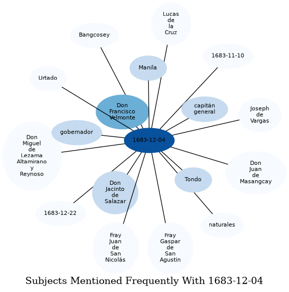 Related subjects
